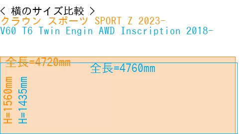 #クラウン スポーツ SPORT Z 2023- + V60 T6 Twin Engin AWD Inscription 2018-
